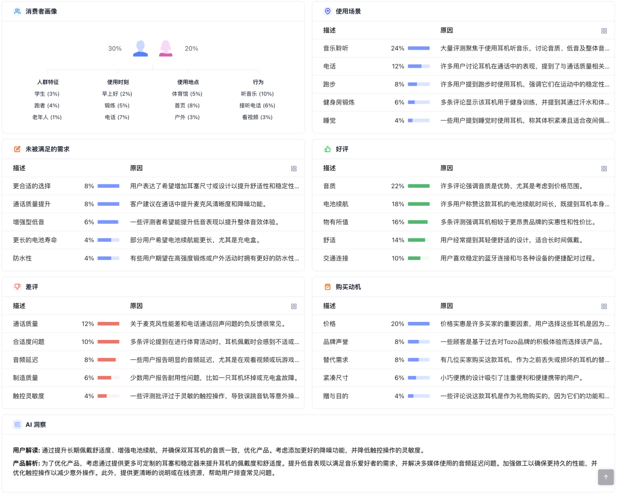 亚马逊搜索进入"AI理解"时代：3步让你的Listing被Alexa看懂