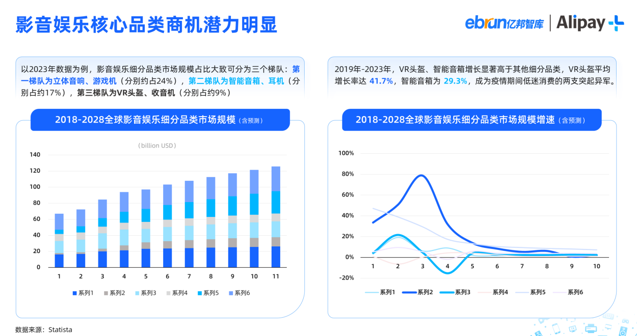 消费新潮流!市场增长率超50%，这个品类成购物新宠