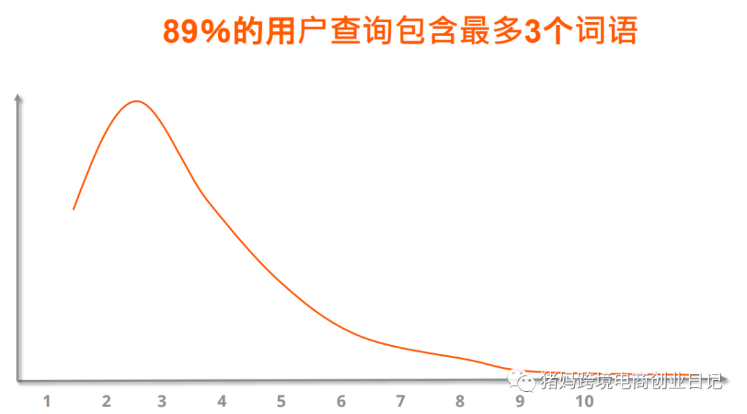 Allegro如何创建listing?