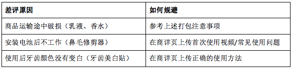TikTok Shop运营干货①：如何降低差评率及高效申诉？