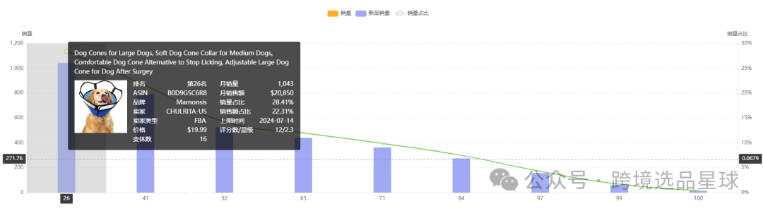亚马逊选品热门产品解读第41期，文末带你看一个产品的迭代过程，提高爆款思维