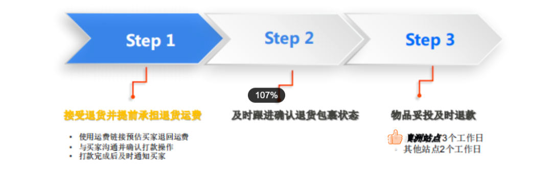旺季维稳“订单潮”!三招教你高效处理退货