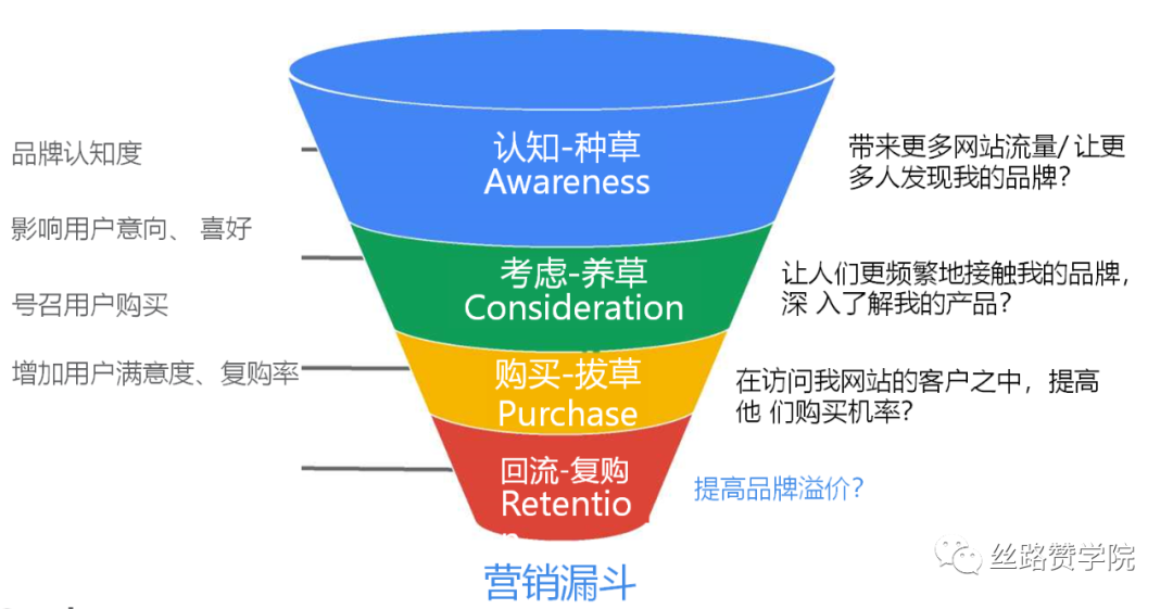 传统B2B工厂转型为B2C出海电商关键问题3问3答！