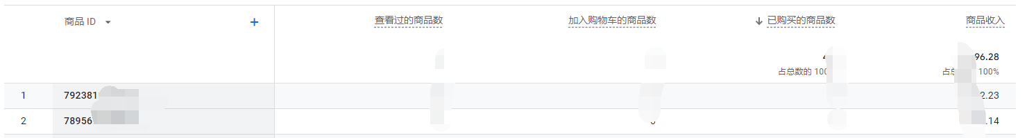GA4怎么查看订单ID？怎么查看平均页面停留时间和访问页数？
