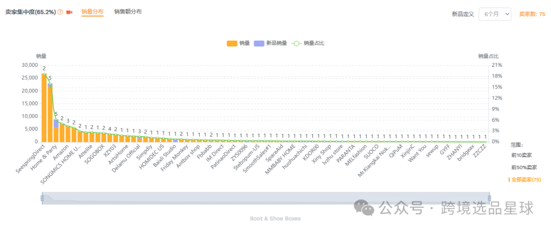 亚马逊选品-数据分析第11期 鞋子收纳盒