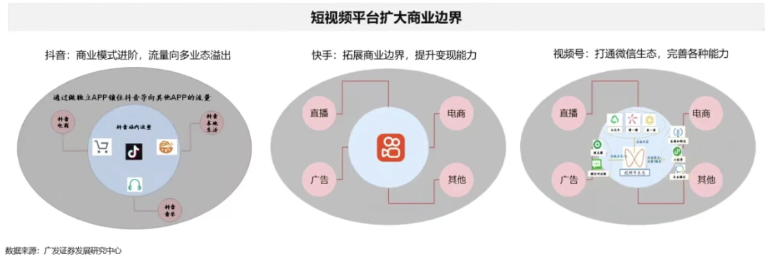 全球短视频行业发展现状及商业化探讨