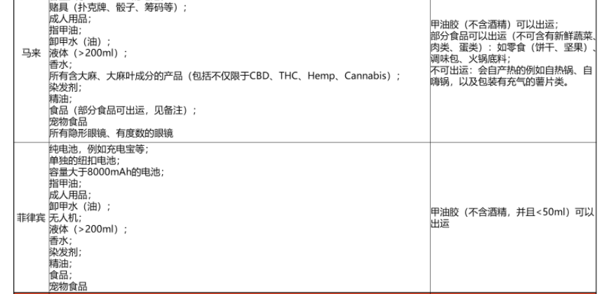 Shopee公告更新：SLS违禁品分类标准和常见类型 2022-3-14