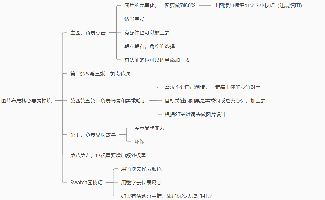 老链接30天内销量从0到200单,我是如何做到的?