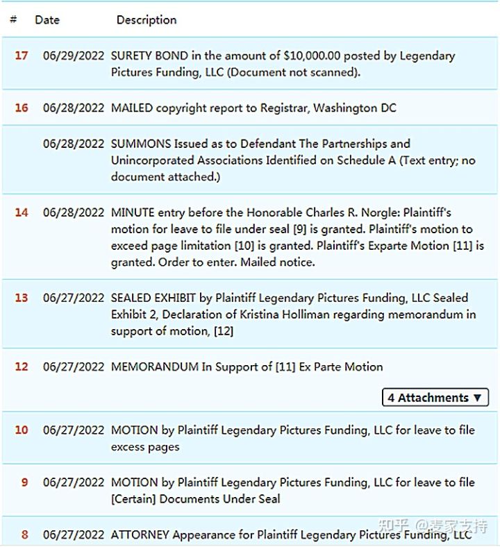 GODZILLA VS. KONG哥斯拉大战金刚再度发案！KEITH代理哥斯拉案件后再次接手该案件！案件正在处理，卖家注意规避！