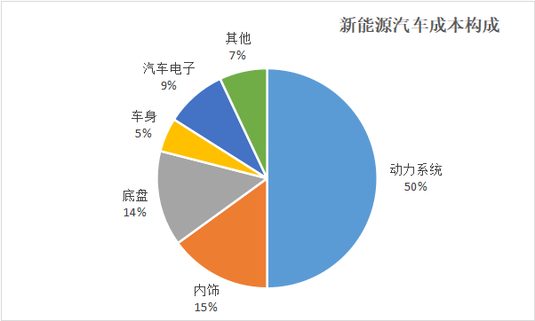 未来5年汽车行业,必然趋势与新机会