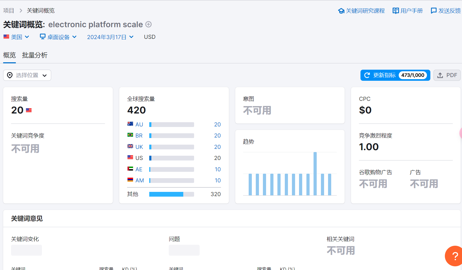 如何分析产品/项目的海外市场体量与机会