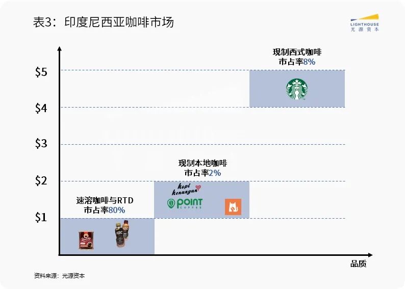 36氪出海·洞察|新消费品牌在东南亚:找空白、拓渠道、抢时机