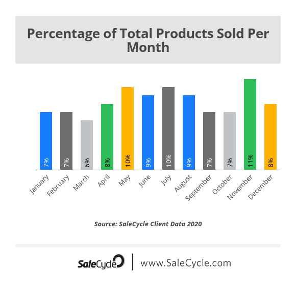 时尚品类卖家,必须读懂的11组数据!