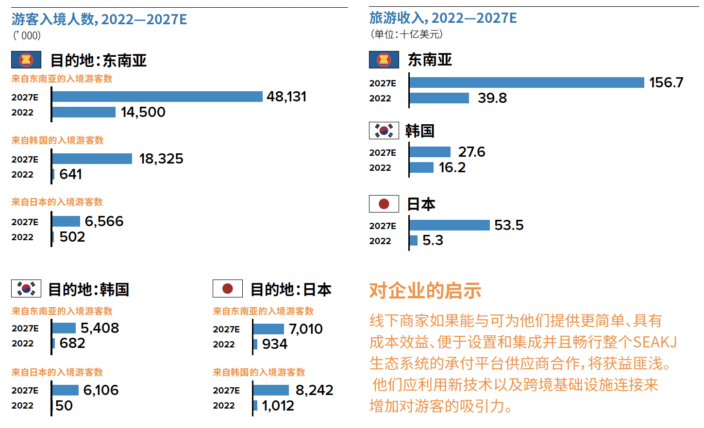 亚洲地区购买与支付趋势洞察， 2023年：把握新商机