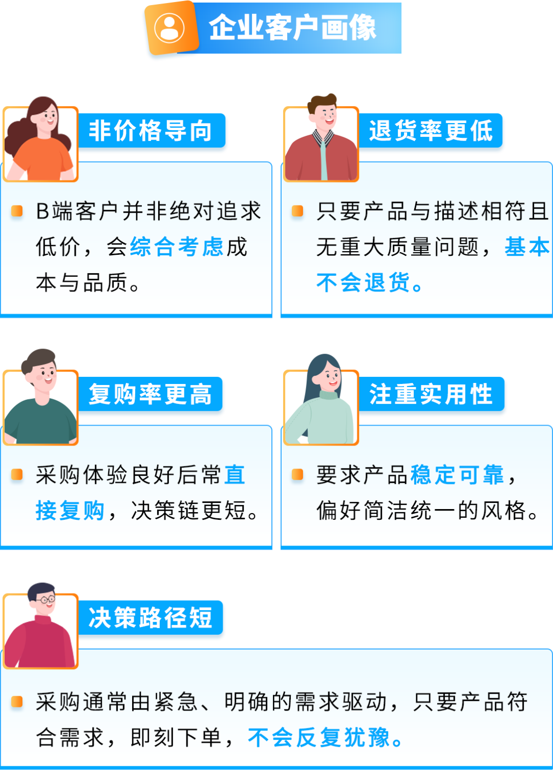 键盘卖爆了！从C端火到B端，他在亚马逊企业购发现更大金矿