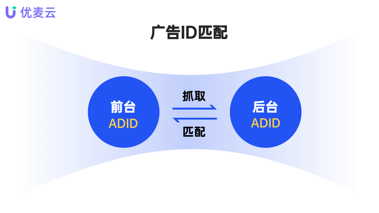 亚马逊广告人必看｜手把手教你查询亚马逊前台广告位来源，提升广告效率
