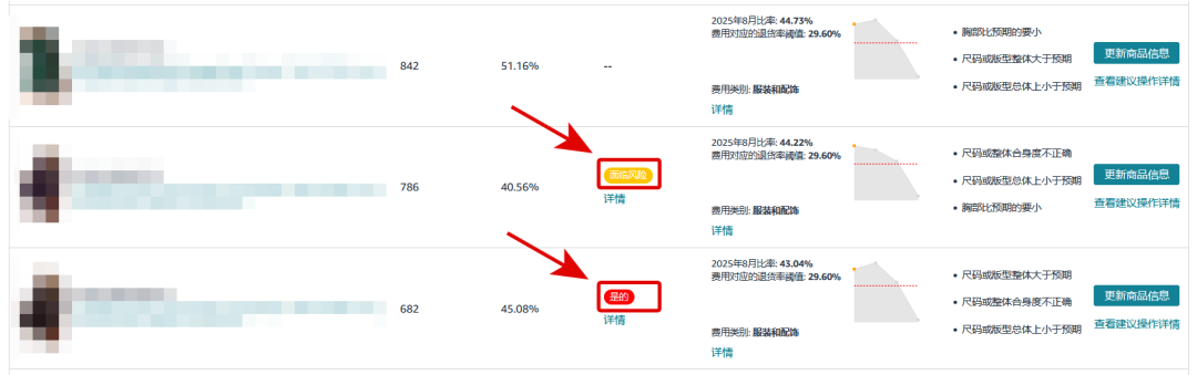 重磅上线：亚马逊AI退货看板来了，退货分析效率翻倍！