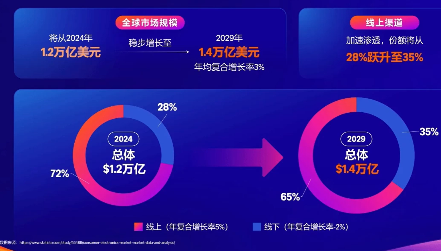 深度解析：亚马逊核心品类洞察与商机