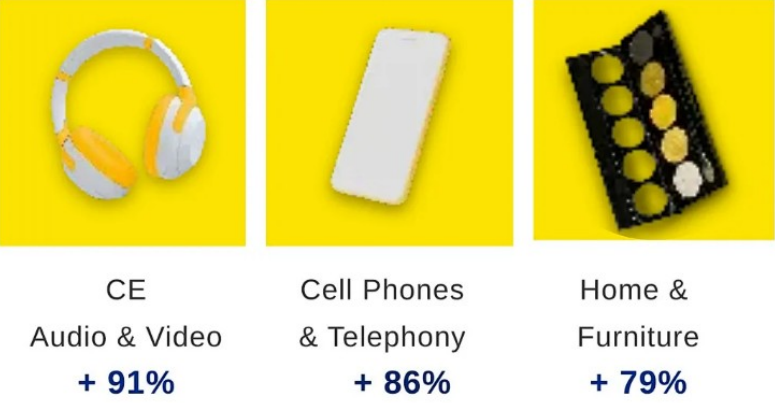 美客多智利站5月一级大促来咯！看卖家如何再次打破销售记录！