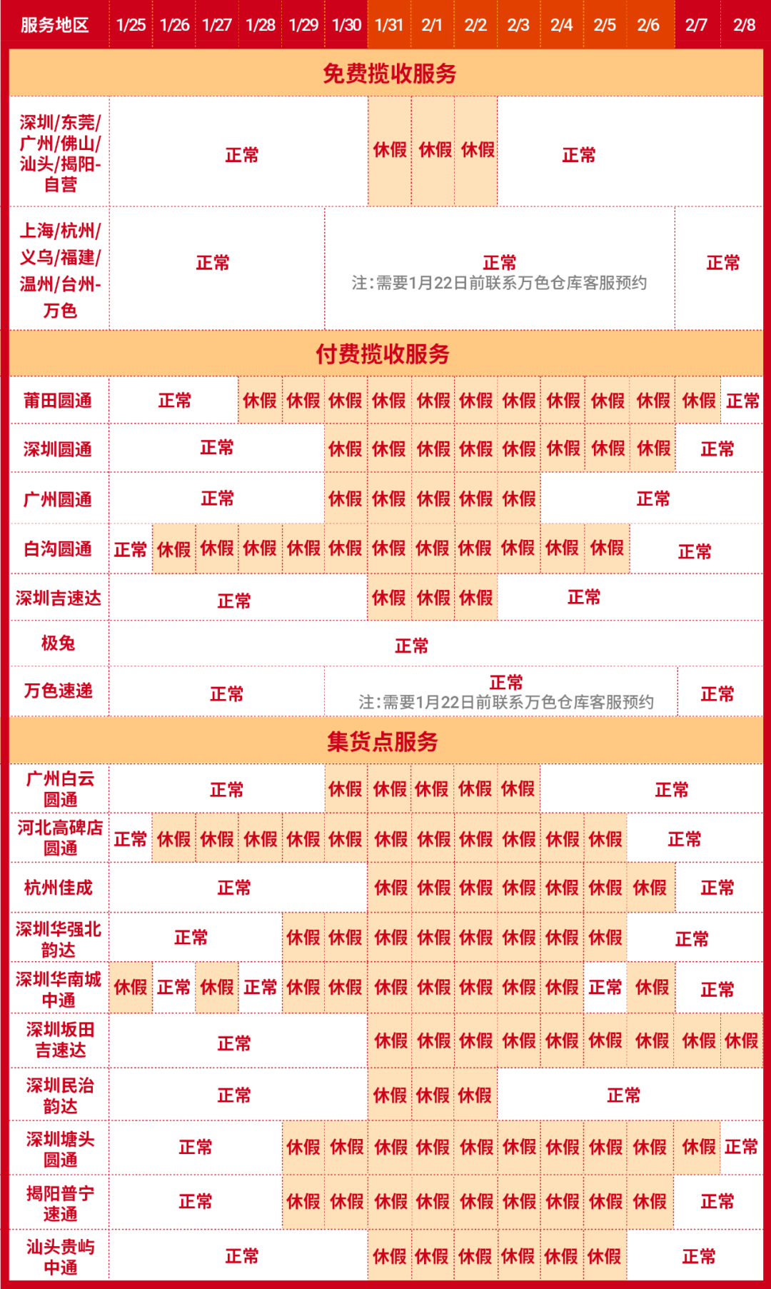 重要通知 | Shopee春節(jié)假期物流安排和經(jīng)理值班時(shí)間發(fā)布
