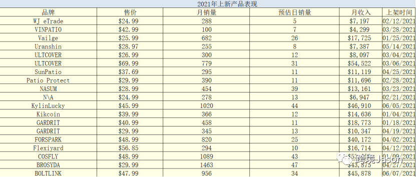 亚马逊新手如何选品？手把手教你选品全流程—附选品工具使用