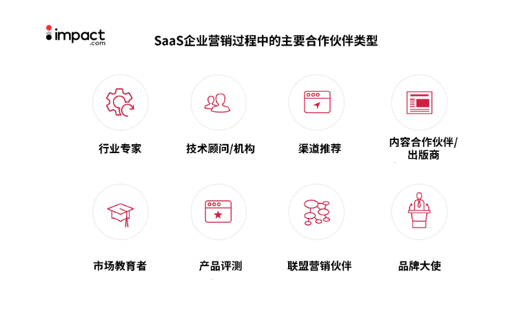 SaaS出海营销该升级了!重构获客生态就差这一步