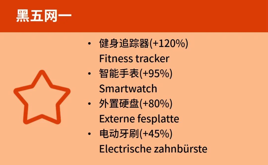 大数据助你冲刺德国年末旺季！爆款与新趋势一把抓