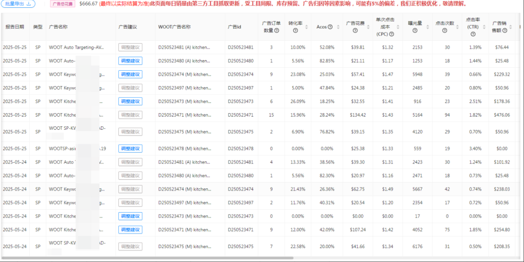 从亏损到持续盈利，这条链接做了哪些操作？