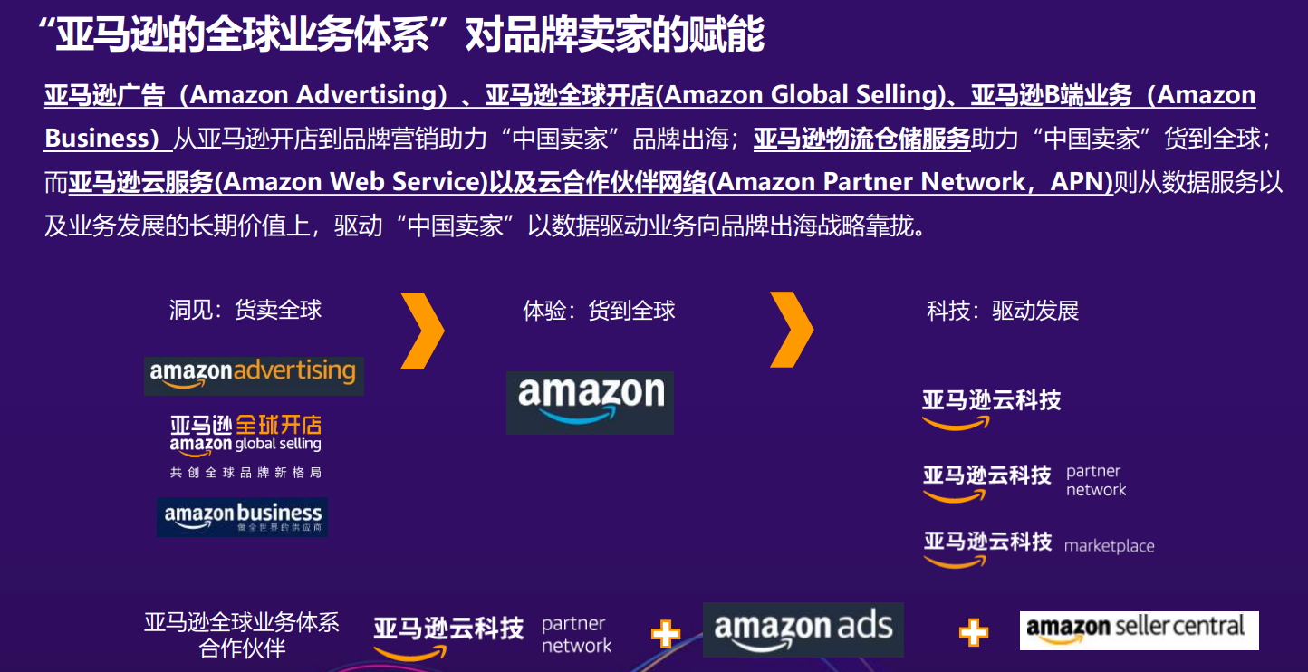 亚马逊云科技,“护航行动”聚势共赢,护航品牌卖家出海