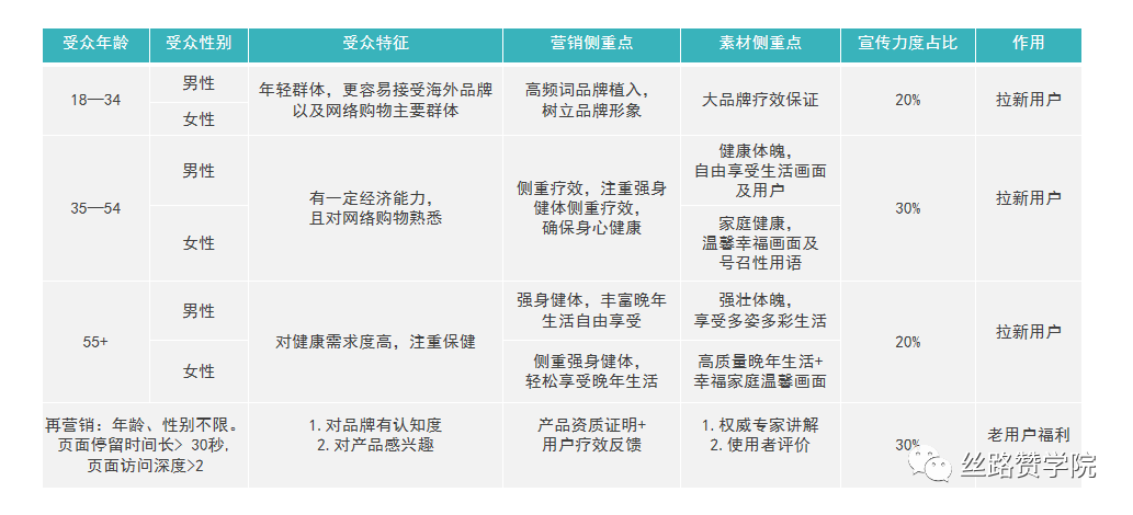 B2B企业品牌营销势在必行，核心打造攻略奉上！