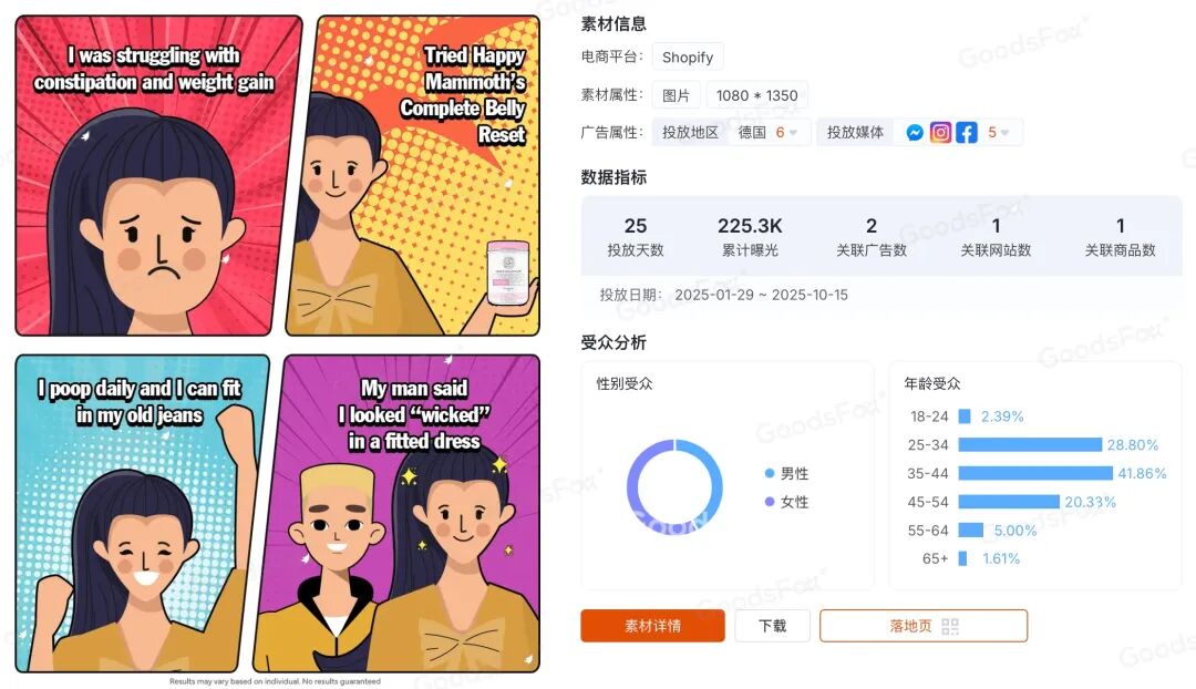 年赚1400万美金，更年期并不小众