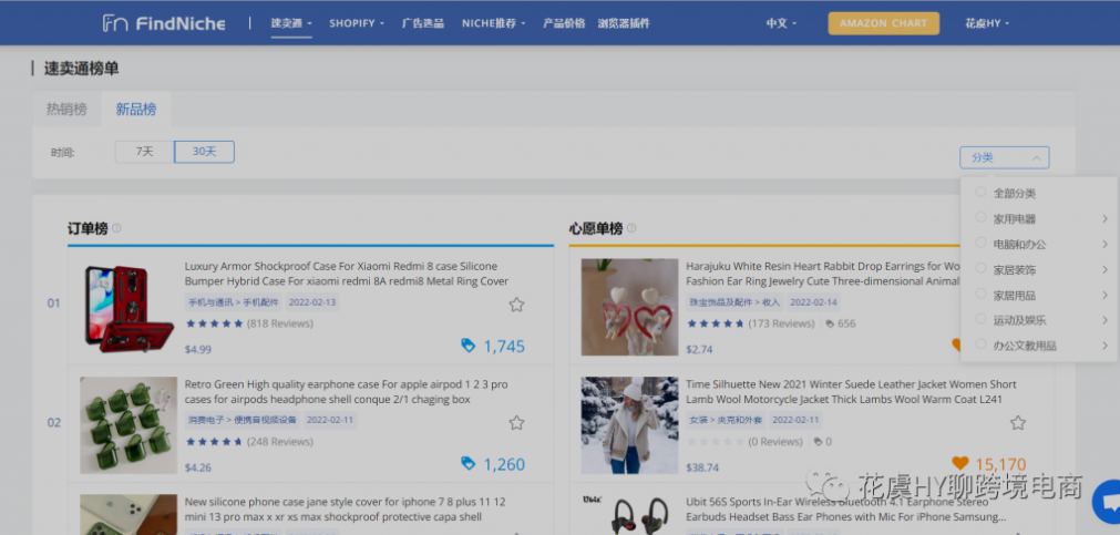有效发掘Niche为何能让个人小团队轻松实现月入万刀-跨境独立站数字营销思维拓展