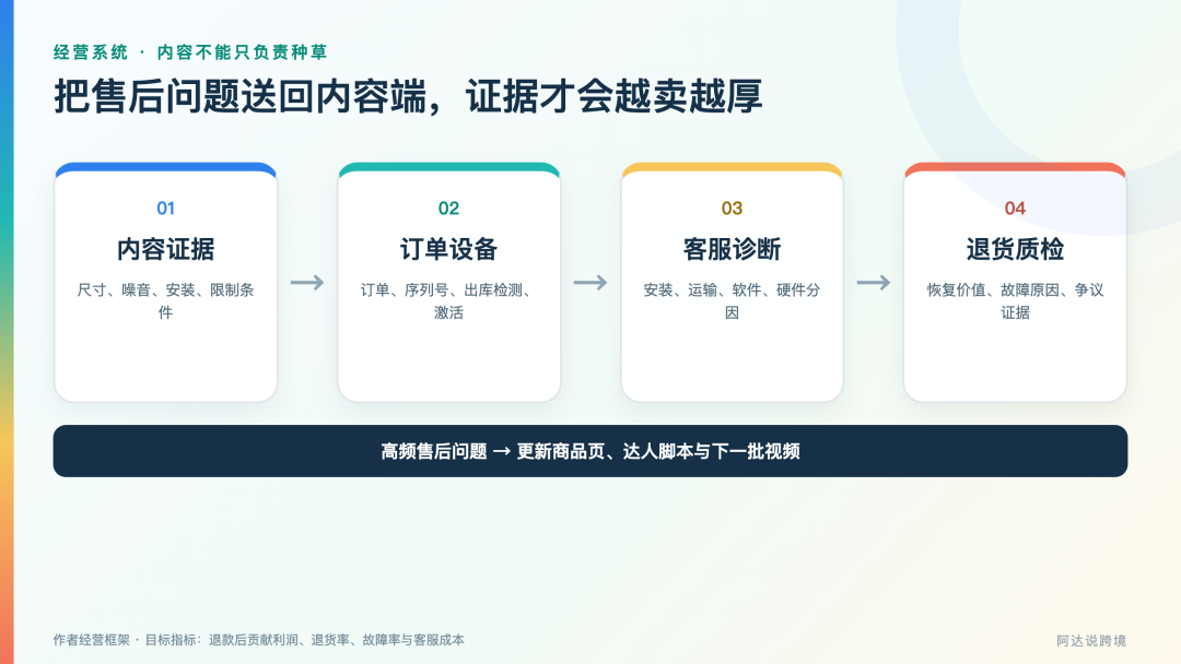 TikTok Shop能卖高客单智能硬件了吗?