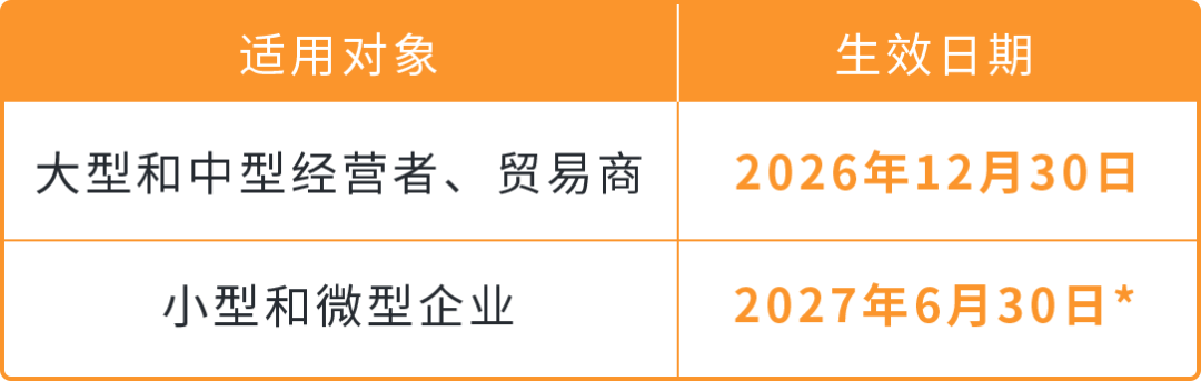 2026年底大限!亚马逊欧洲7类商品须过零毁林关