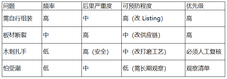 亚马逊评论分析竞品选择把这些失望发生的瞬间找出来提前规避