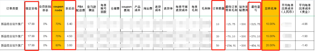 卖家站外打法技巧：依托站外文章推广建立流量壁垒