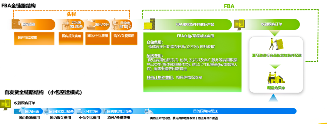 从铺货到亚马逊FBA精品模式：3个真实案例，揭秘新手卖家爆单秘籍