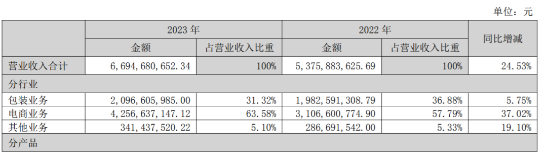 厦门大卖年营收近67亿！AI推了一把