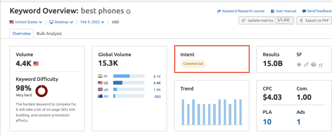 谷歌 SEO：如何了解用户搜索意图并制作高转化内容（下）