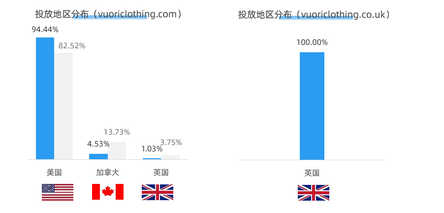 打造细分市场成功案例，估值近40亿的男性瑜伽品牌营销策略剖析