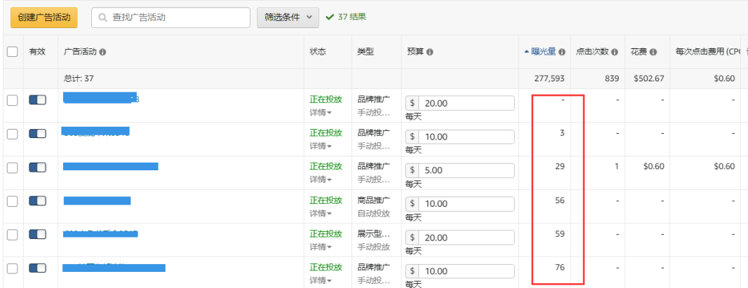 备战旺季，别陷入广告在线的“误区”！