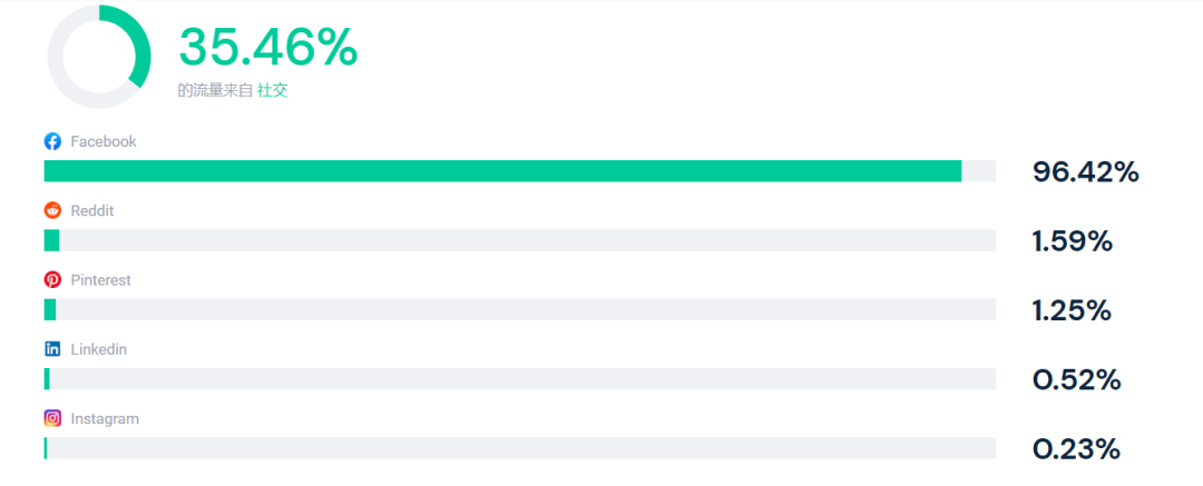 独立站跨境洞察|出海DTC品牌成功路径上，都少不了这一营销利器