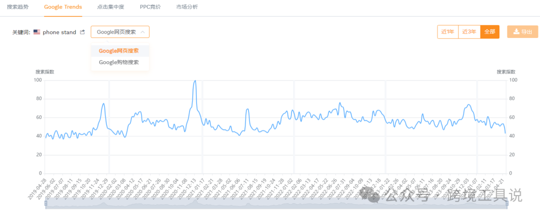 8 个 Google Trends替代方案