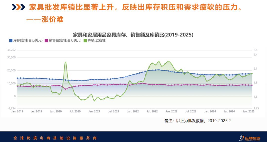 关税战揭幕供应链区域化元年，5月库存见分晓