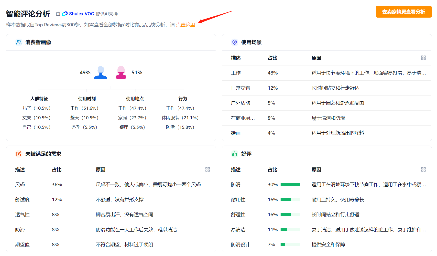亚马逊Listing关键词黄金埋词位：提升流量与排名的核心策略