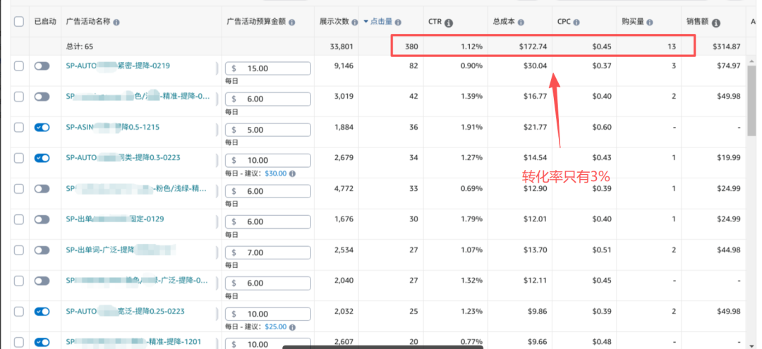 从新品到小类前10:这条链接到底是怎么做到的?