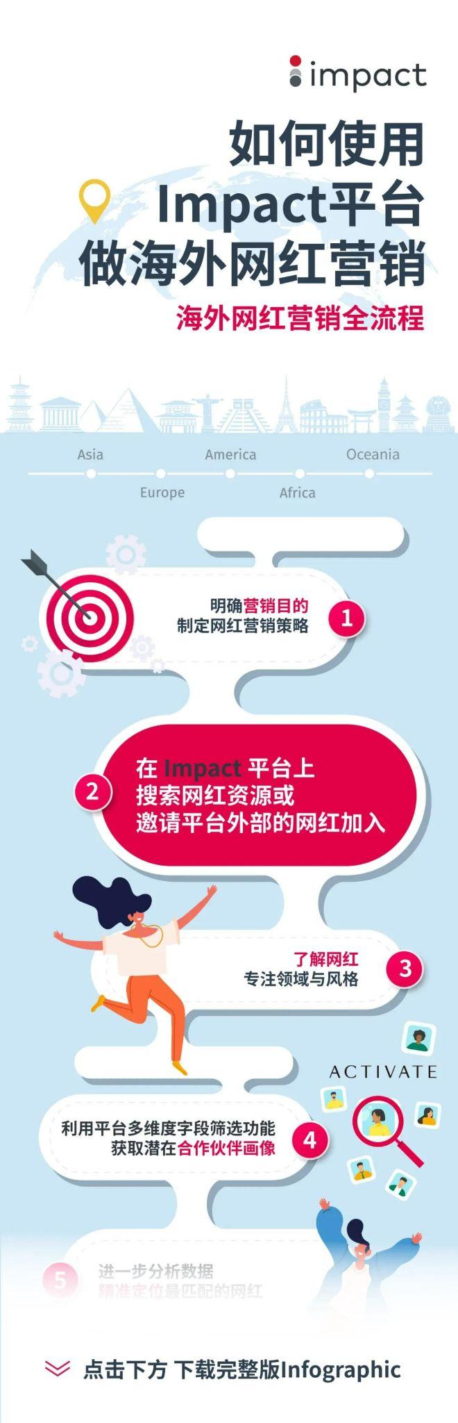 营销干货：2022出海品牌如何规划全年合作伙伴营销战略？