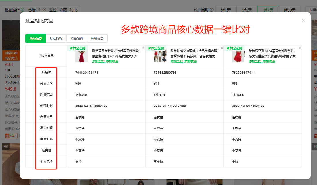 跨境电商8大热门国家市场大盘点！爆品数据一览