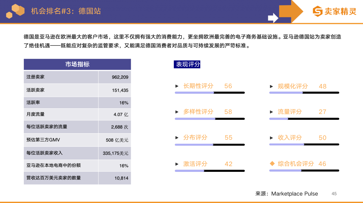 卖家精灵出品|亚马逊2025年度数据报告