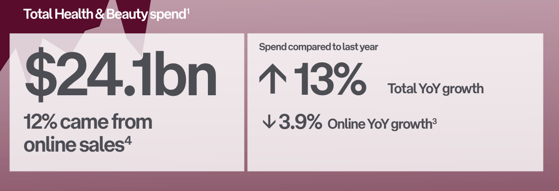 2022-2023年澳大利亚电商市场趋势报告